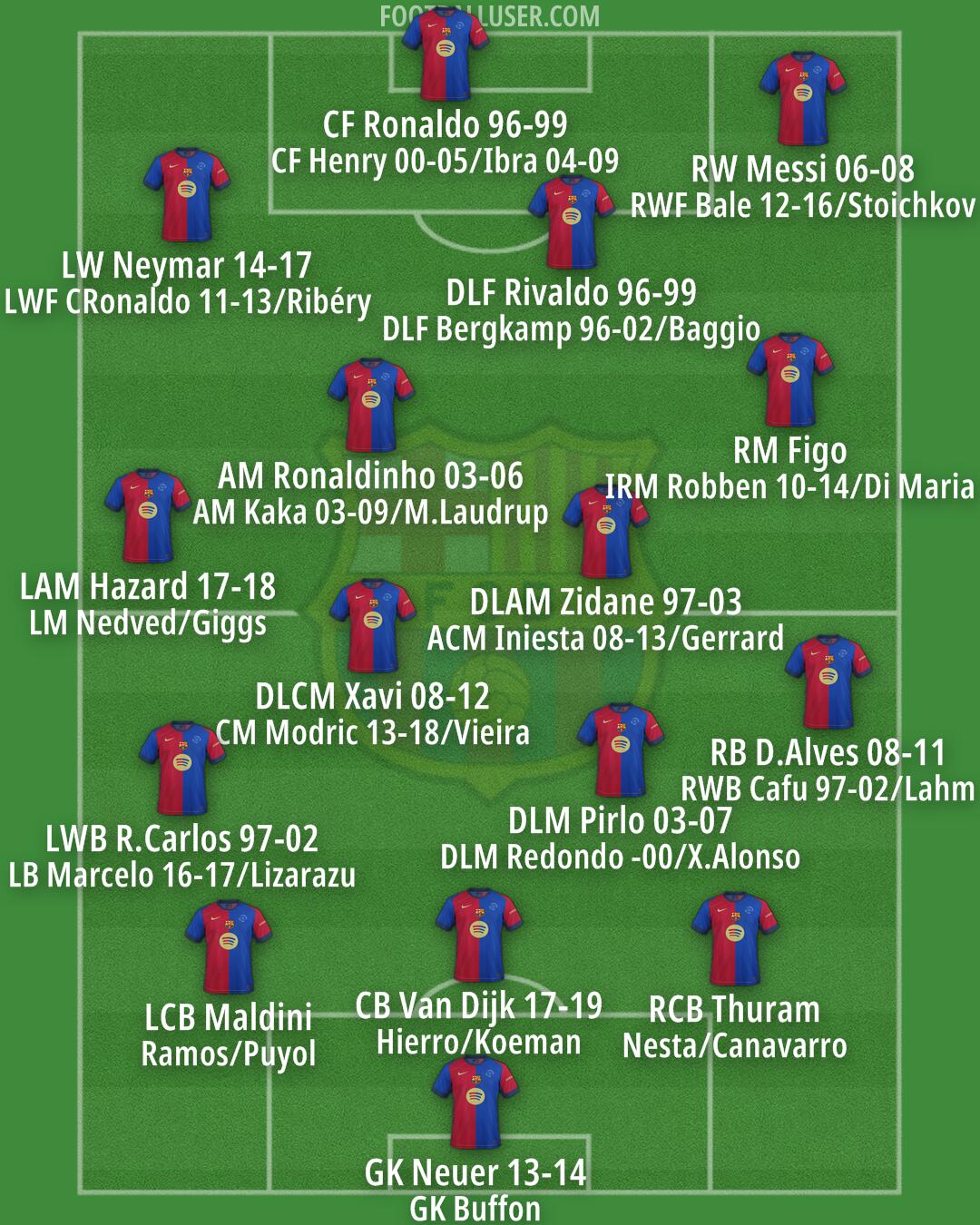Barcelona Formation 2024