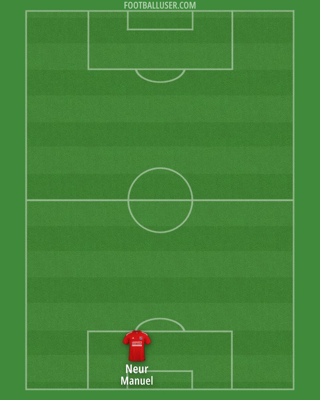 Unterhaching Formation 2024