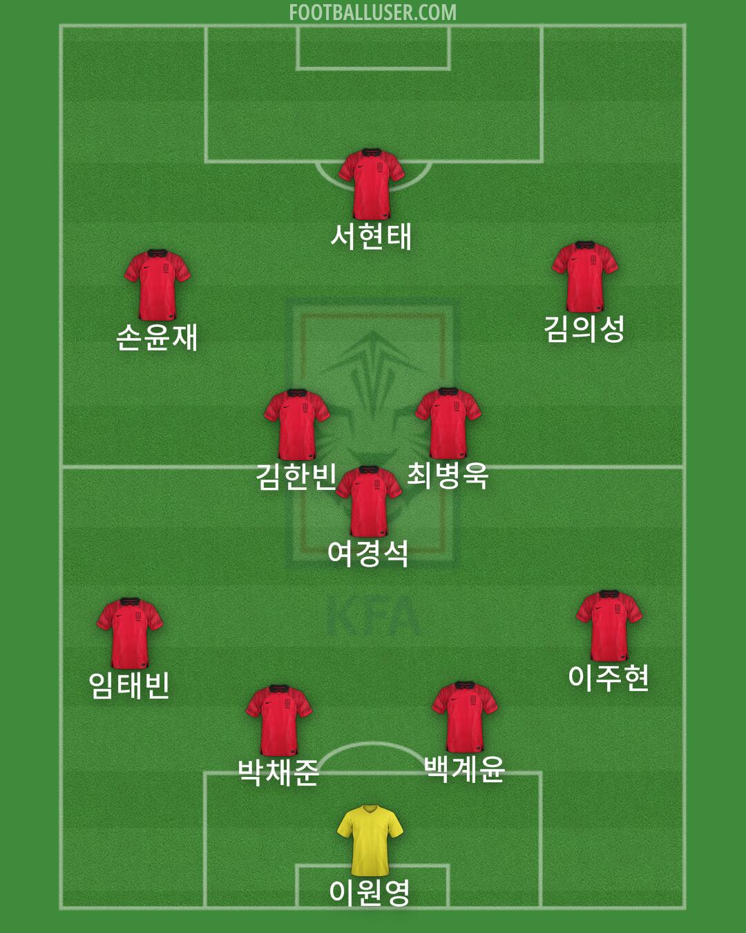 South Korea Formation 2024
