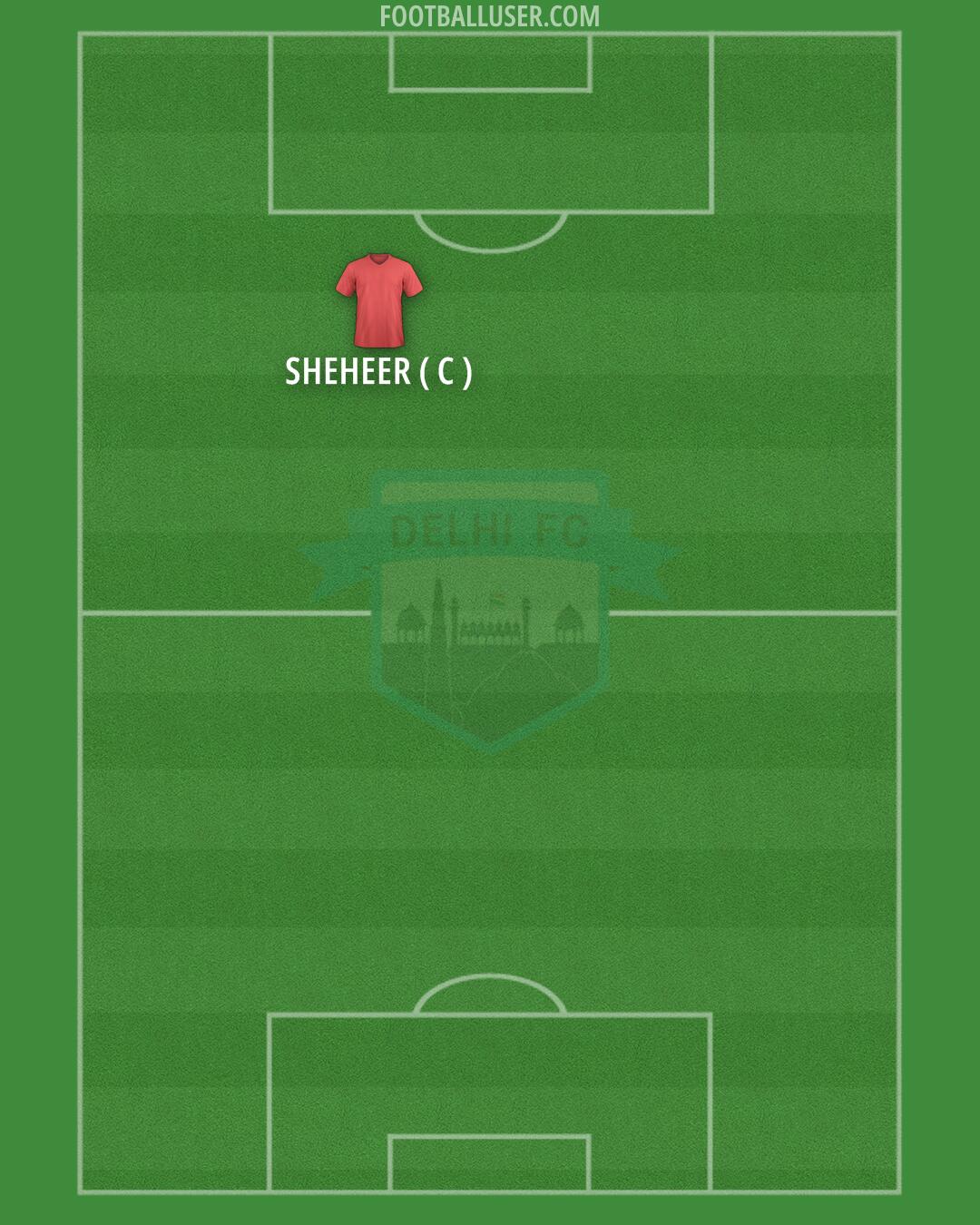 Delhi FC Formation 2024