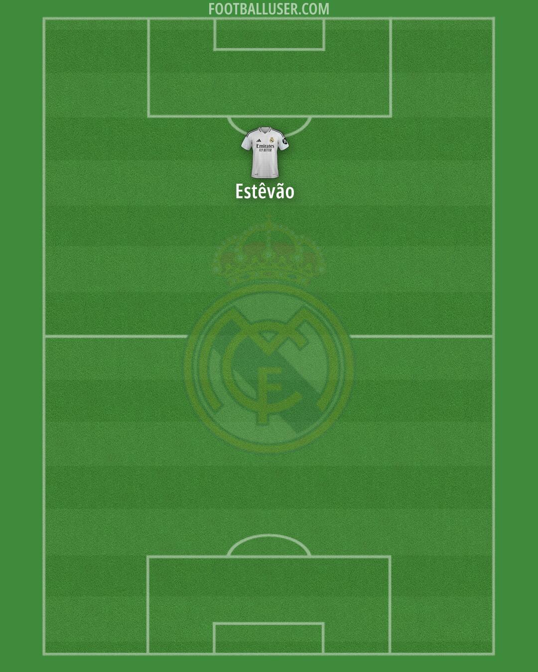 Real Madrid Formation 2024