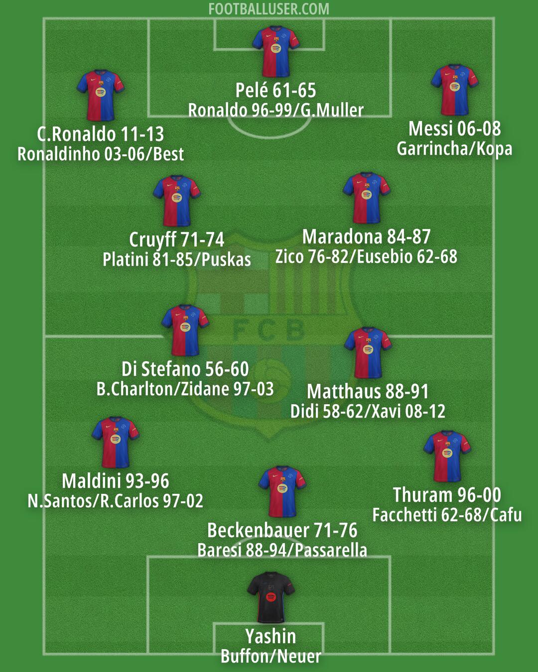 Barcelona Formation 2024