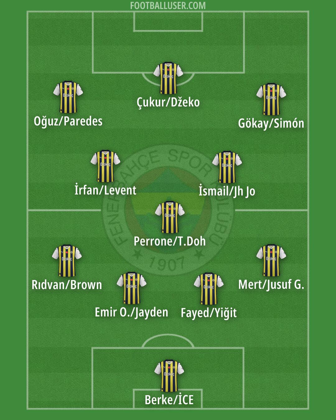 Fenerbahçe Formation 2024