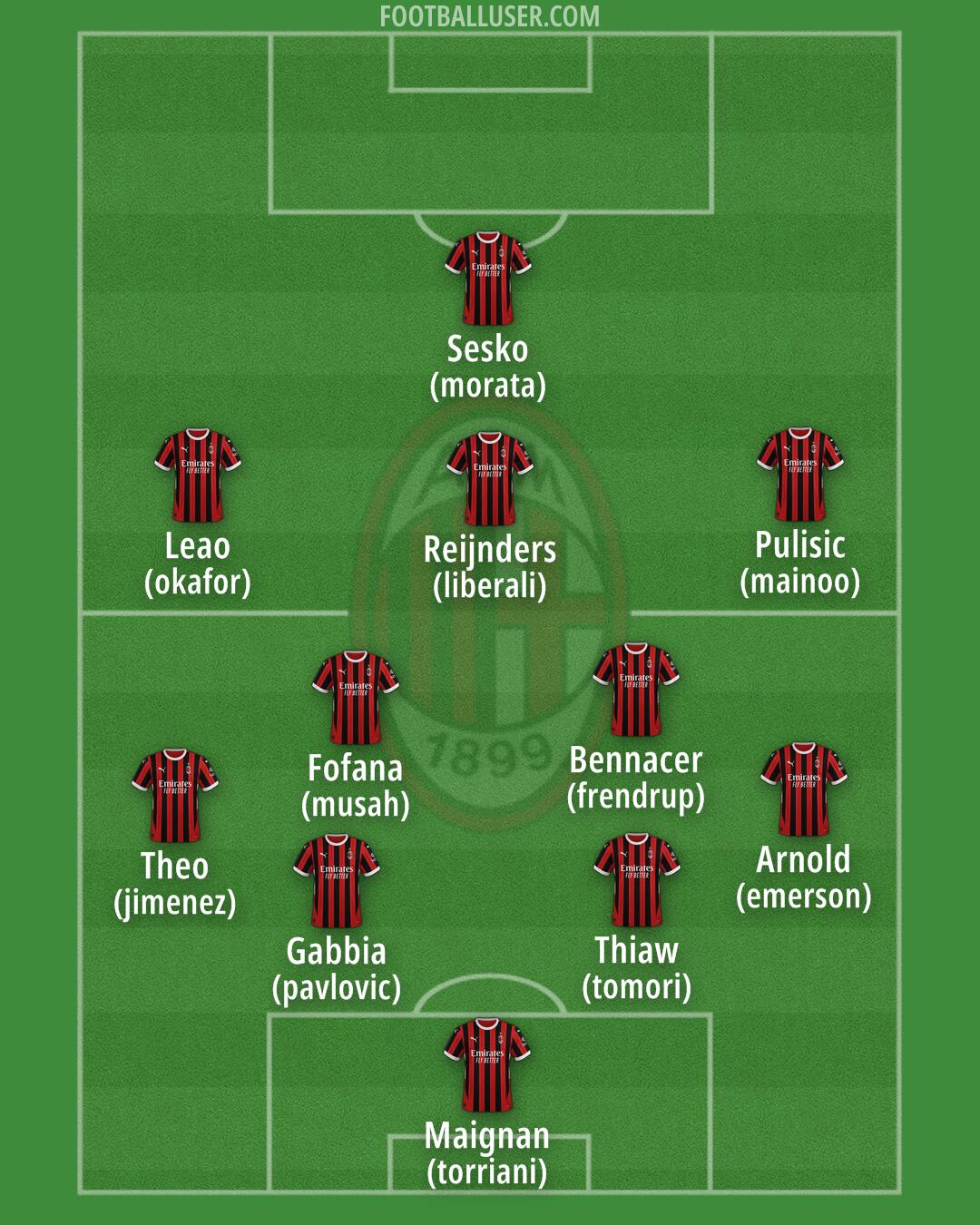 Milan Formation 2024