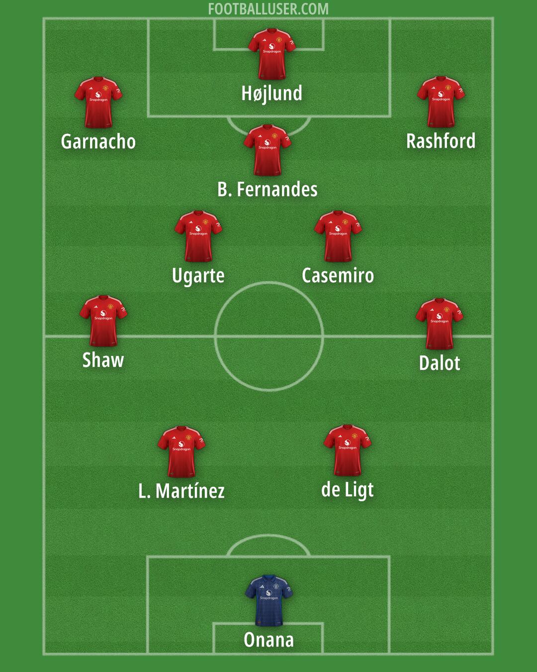Man Utd Formation 2024