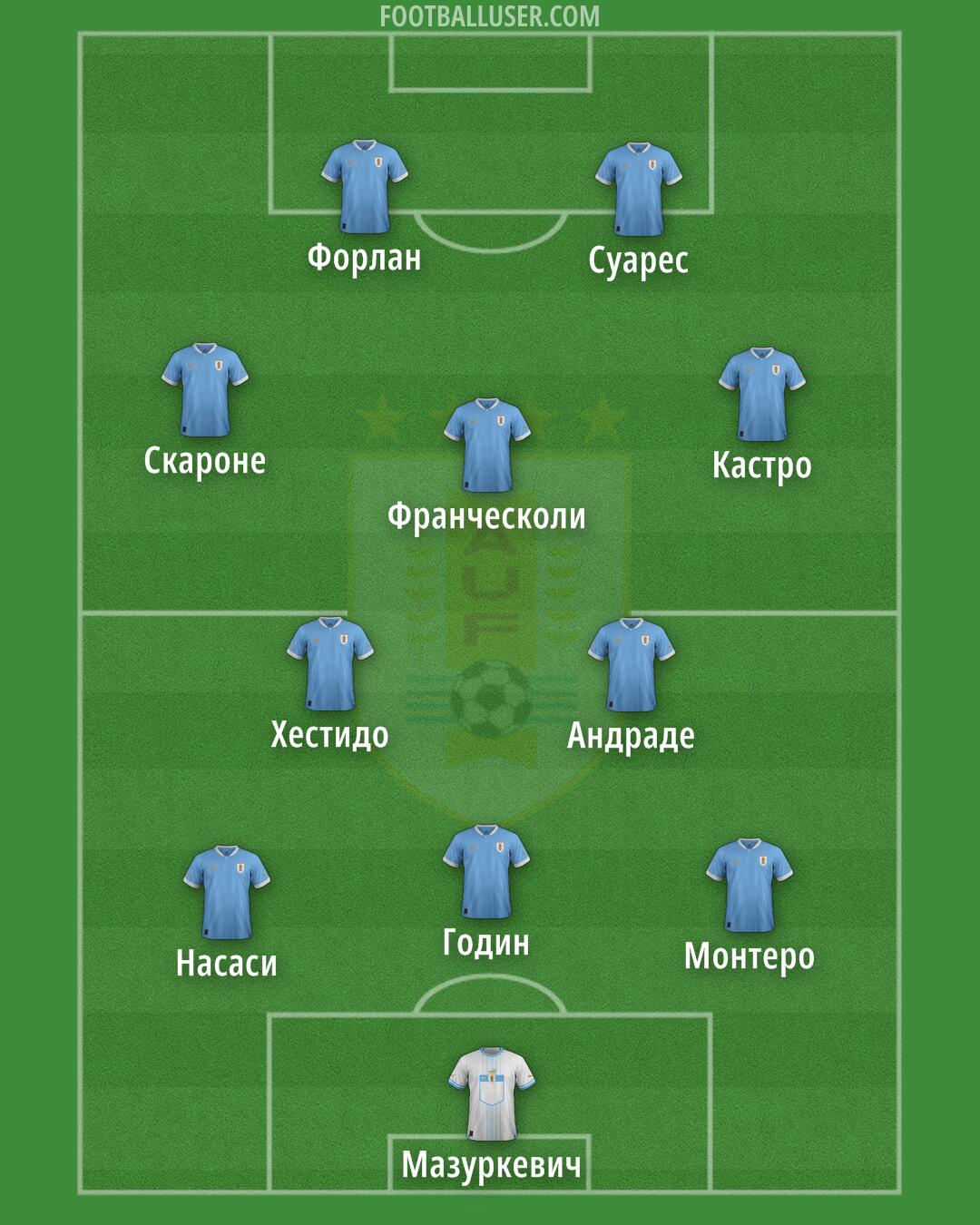 Uruguay Formation 2024