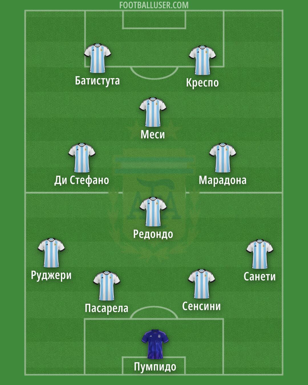Argentina Formation 2024