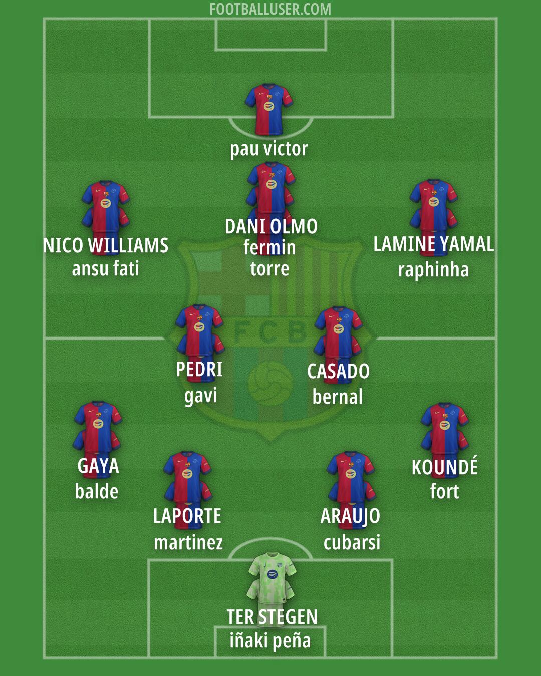 Barcelona Formation 2024