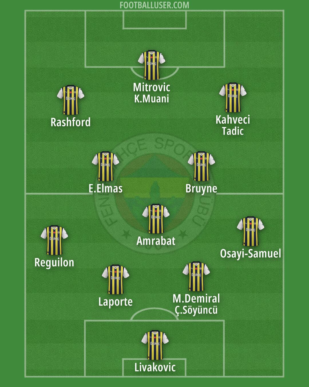 Fenerbahçe Formation 2024