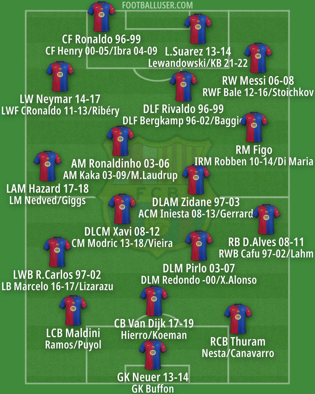 Barcelona Formation 2024