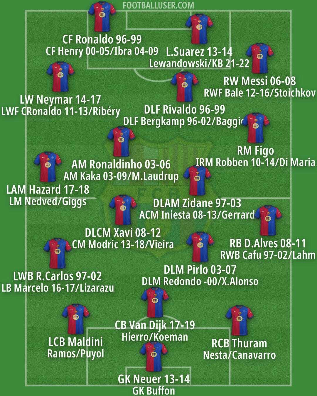 Barcelona Formation 2024