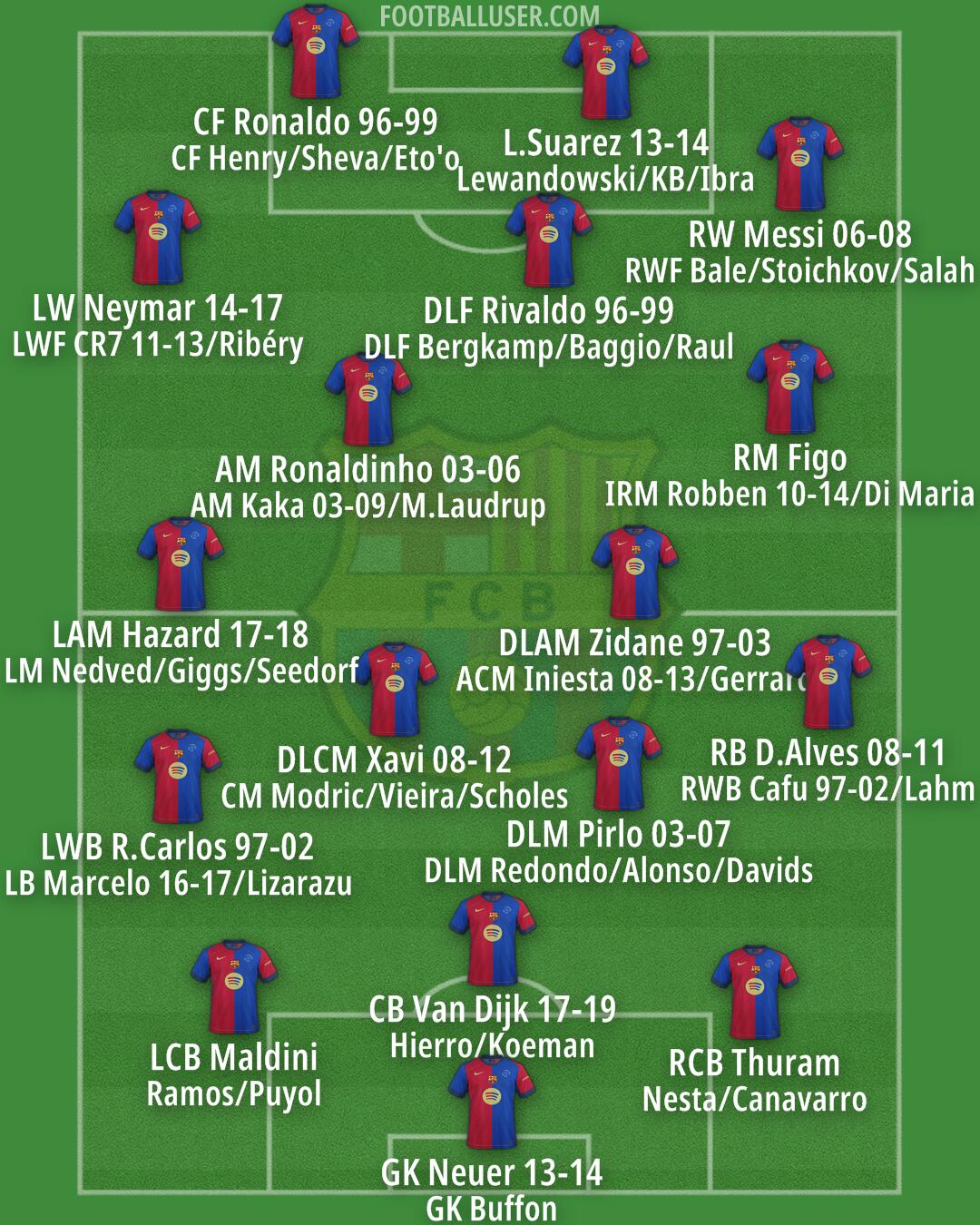 Barcelona Formation 2024
