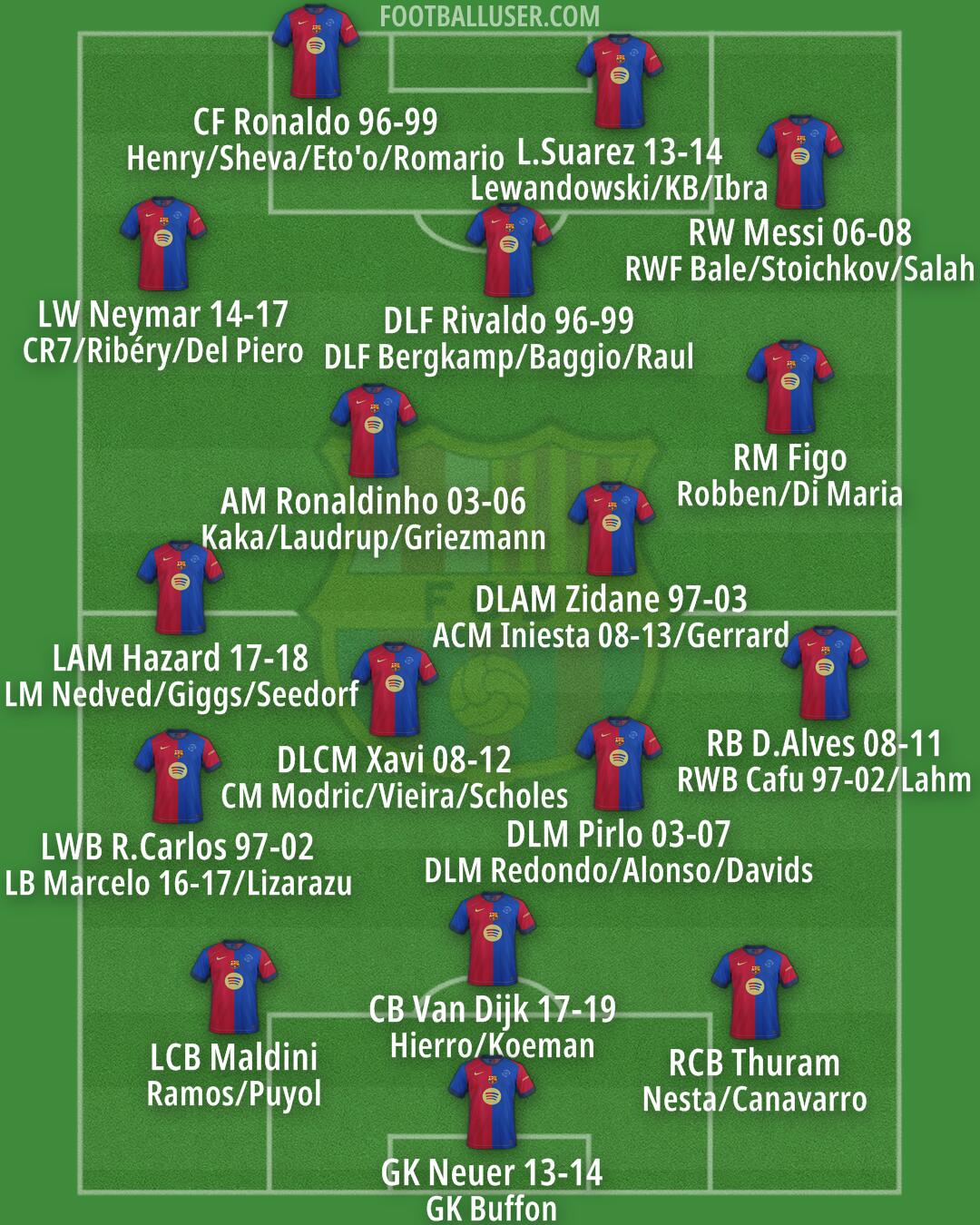 Barcelona Formation 2024