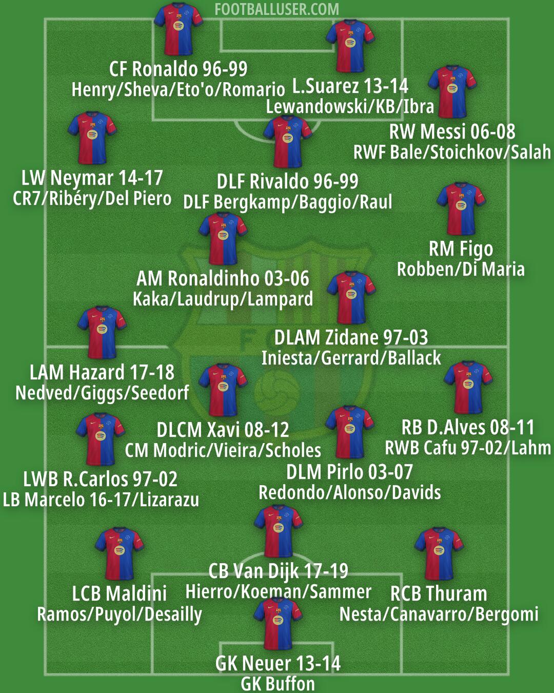Barcelona Formation 2024