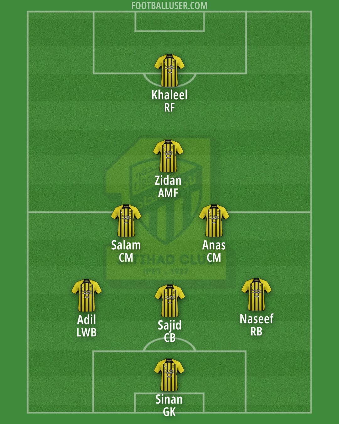 Al-Ittihad Formation 2024