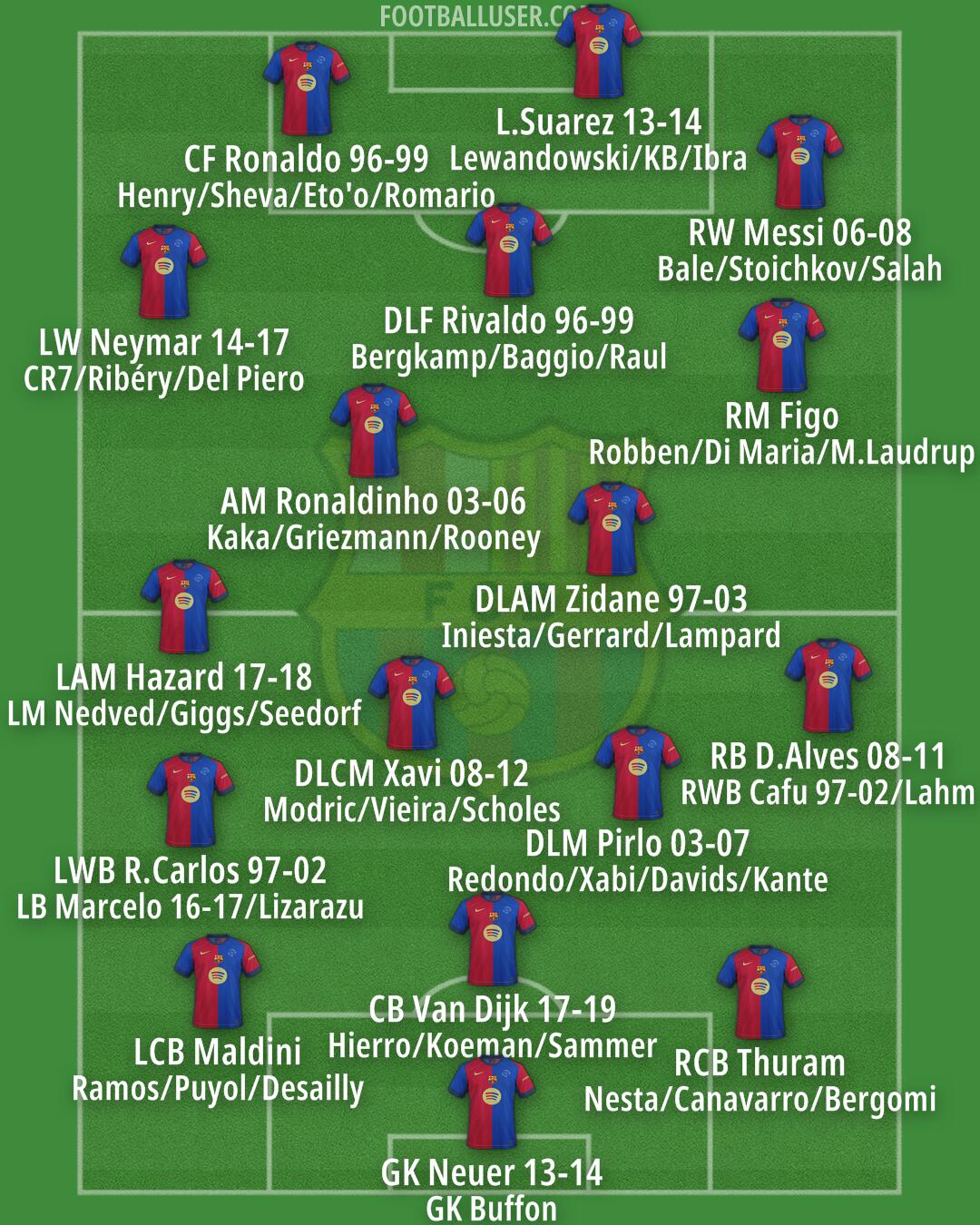Barcelona Formation 2024