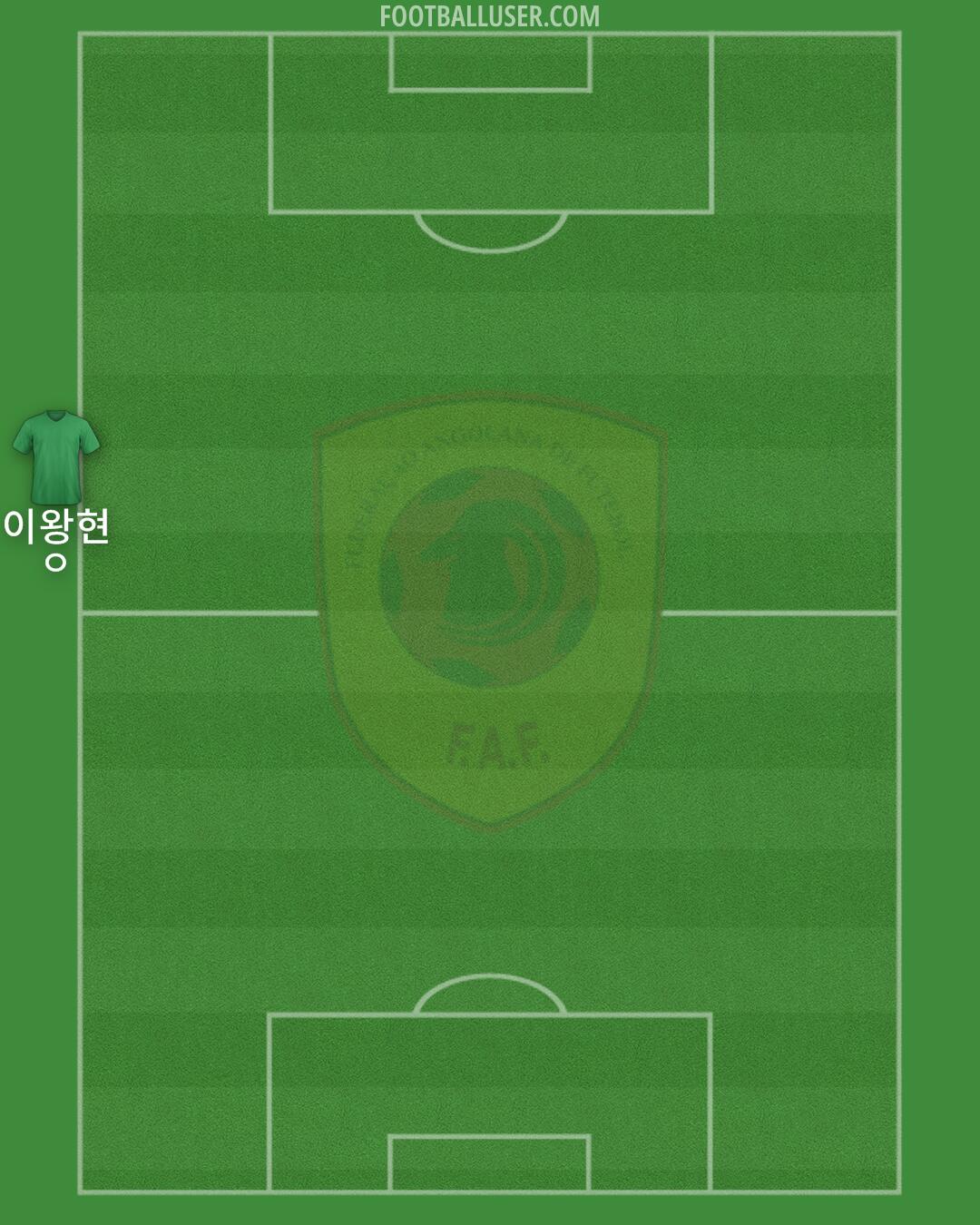 Angola Formation 2024