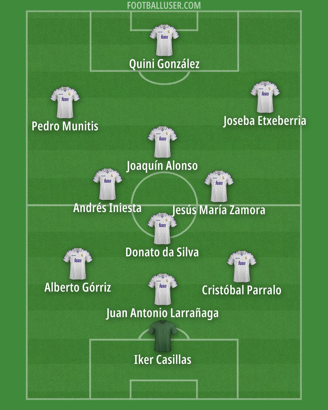 Real Madrid Formation 2024