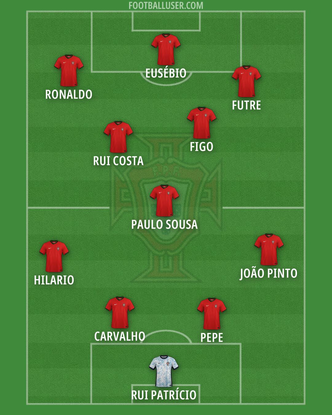 Portugal Formation 2024