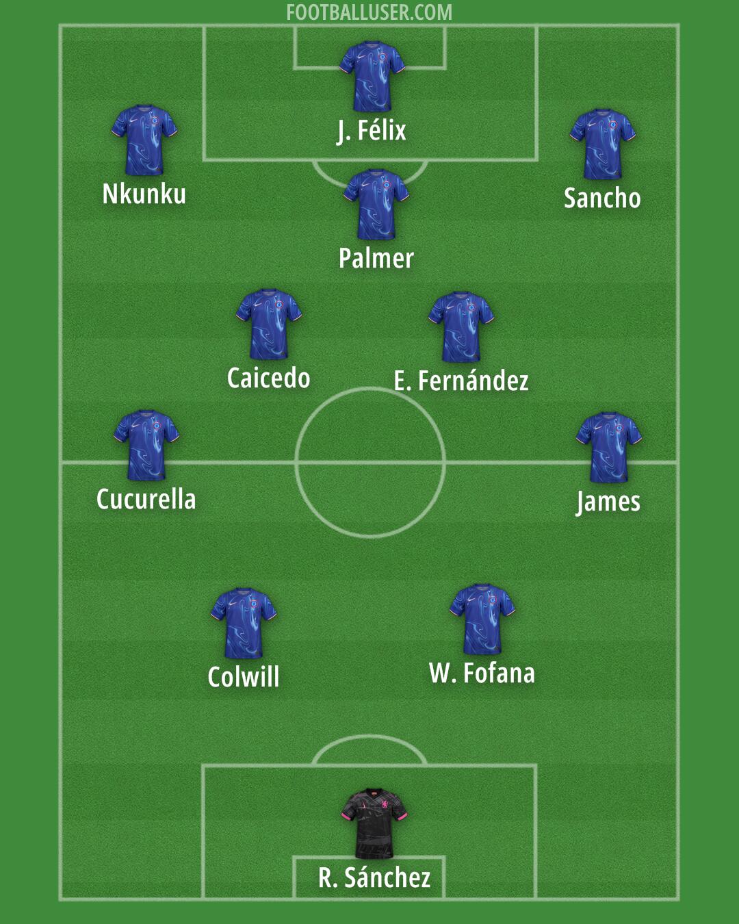 Chelsea Formation 2024