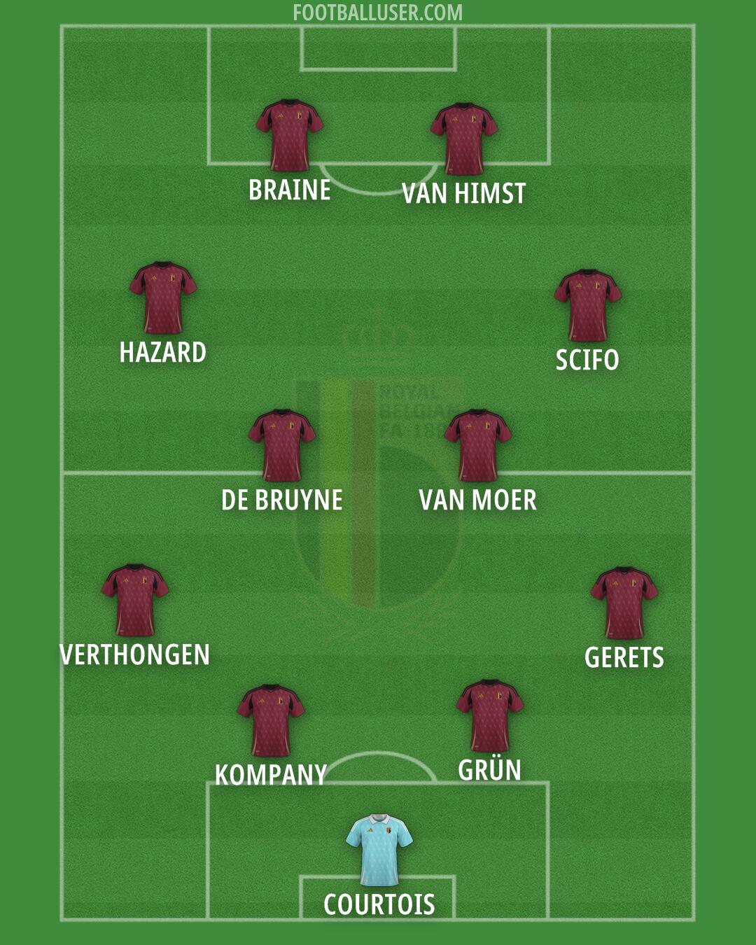 Belgium Formation 2024