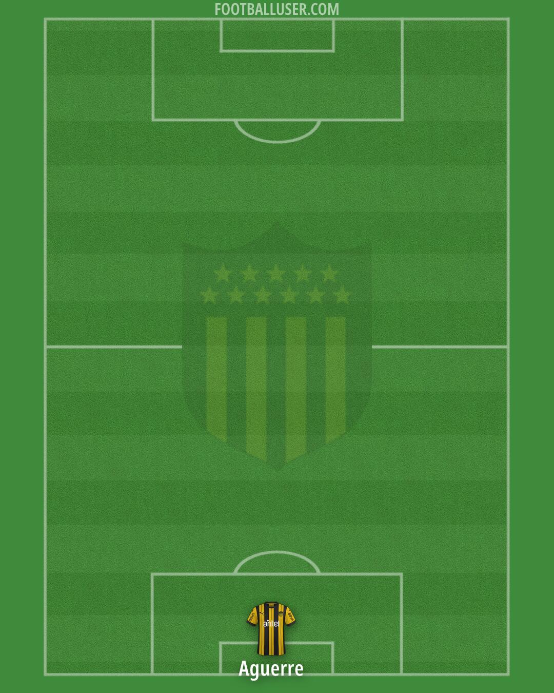 Peñarol Formation 2024