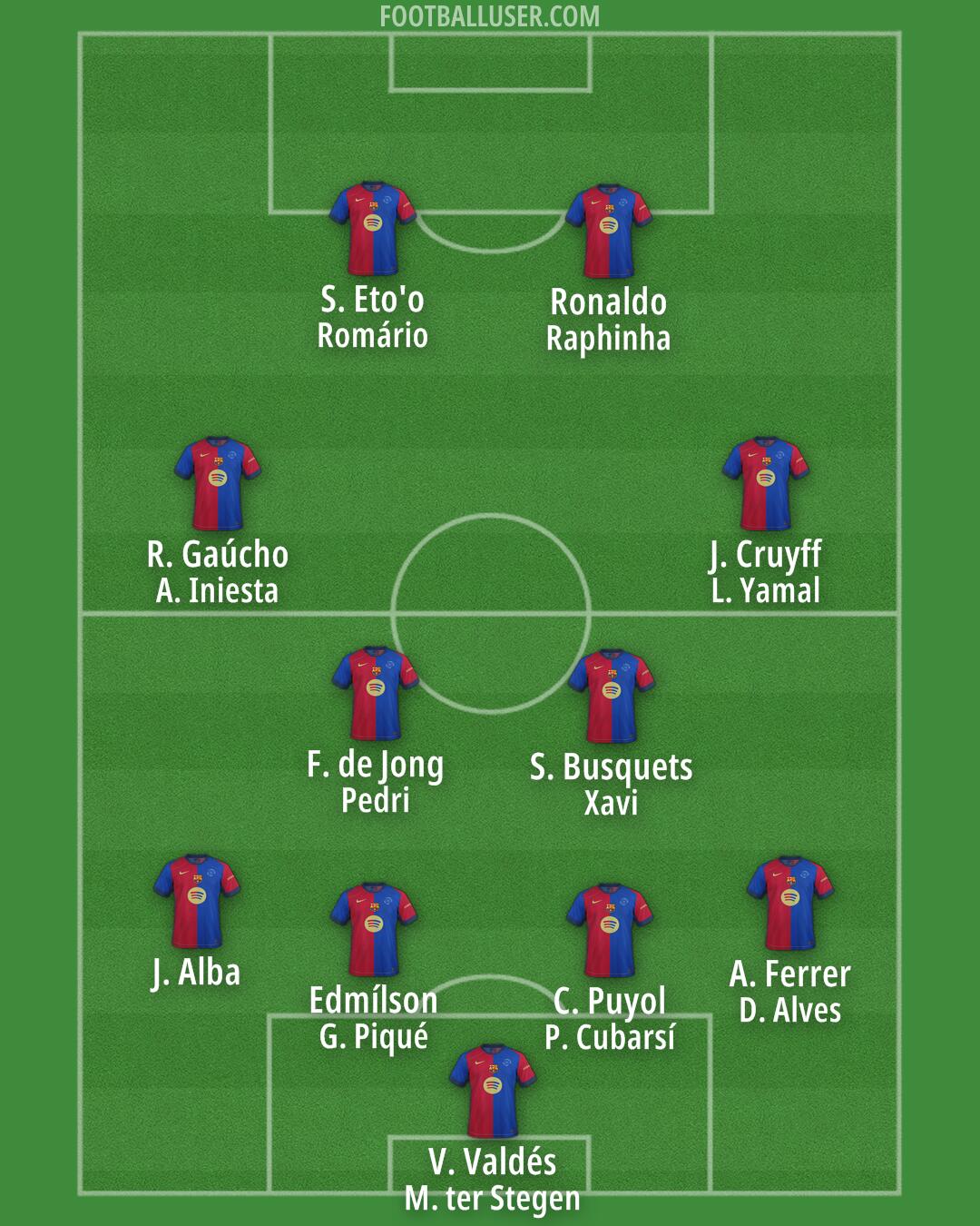Barcelona Formation 2024