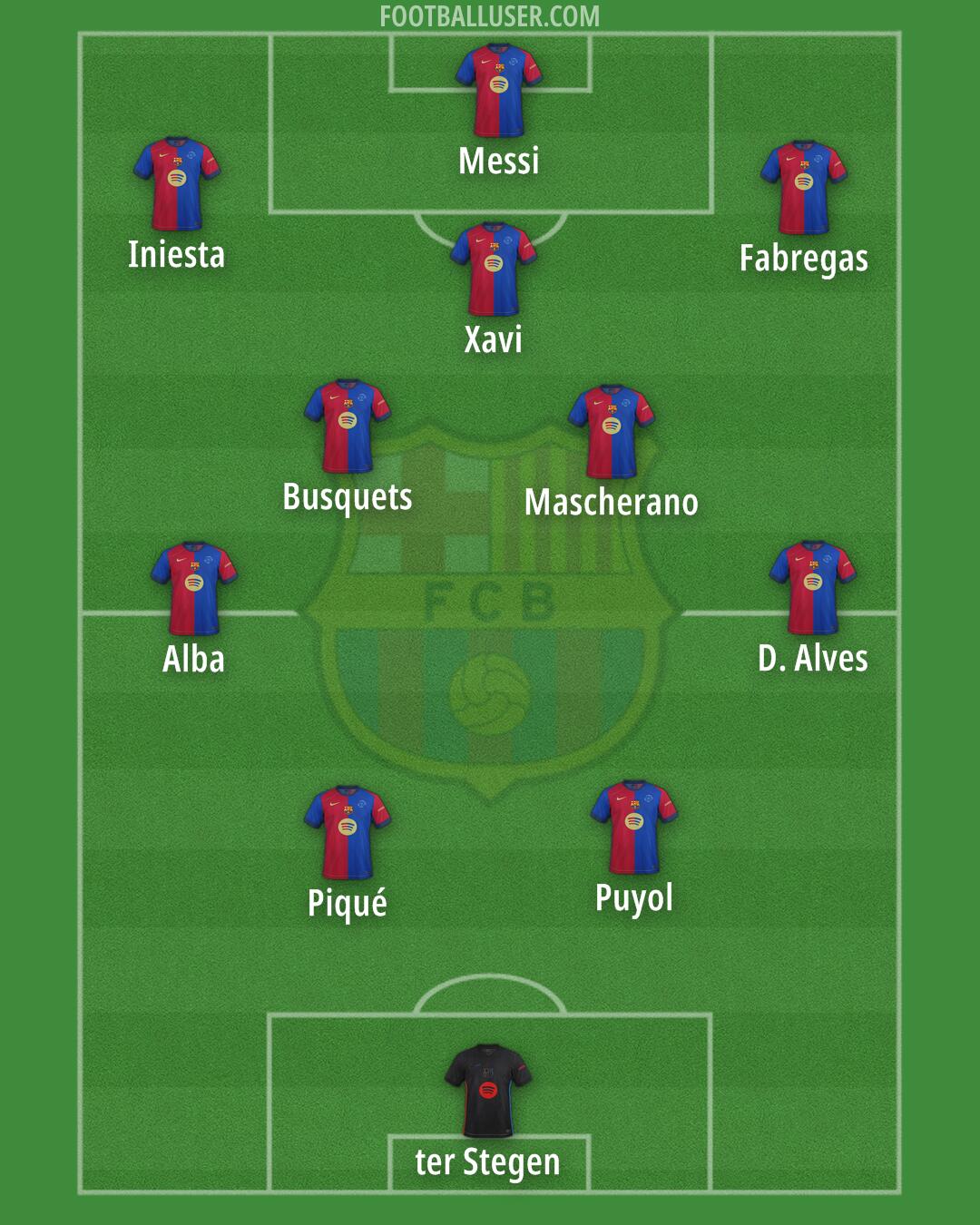 Barcelona Formation 2024