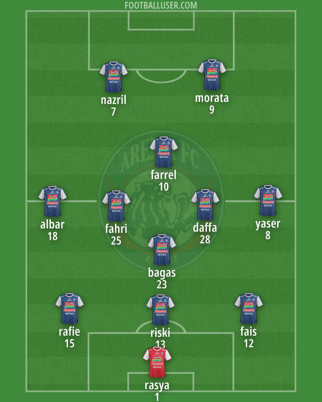 Arema Formation 2024