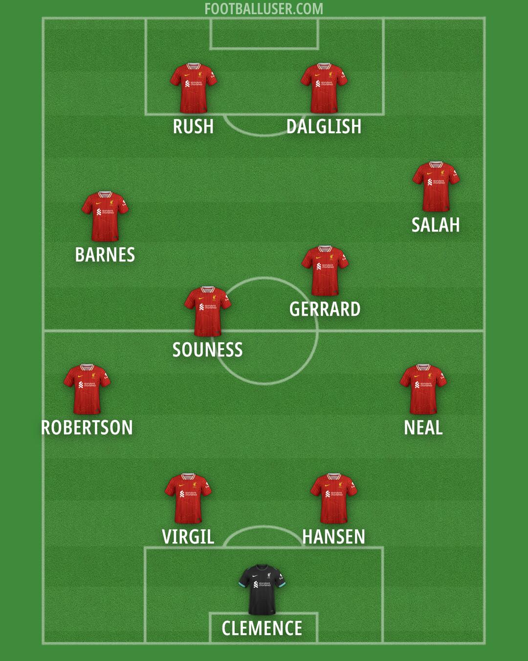 Liverpool Formation 2024