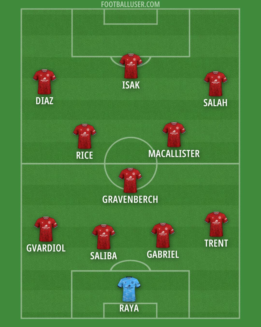 Crewe Formation 2024
