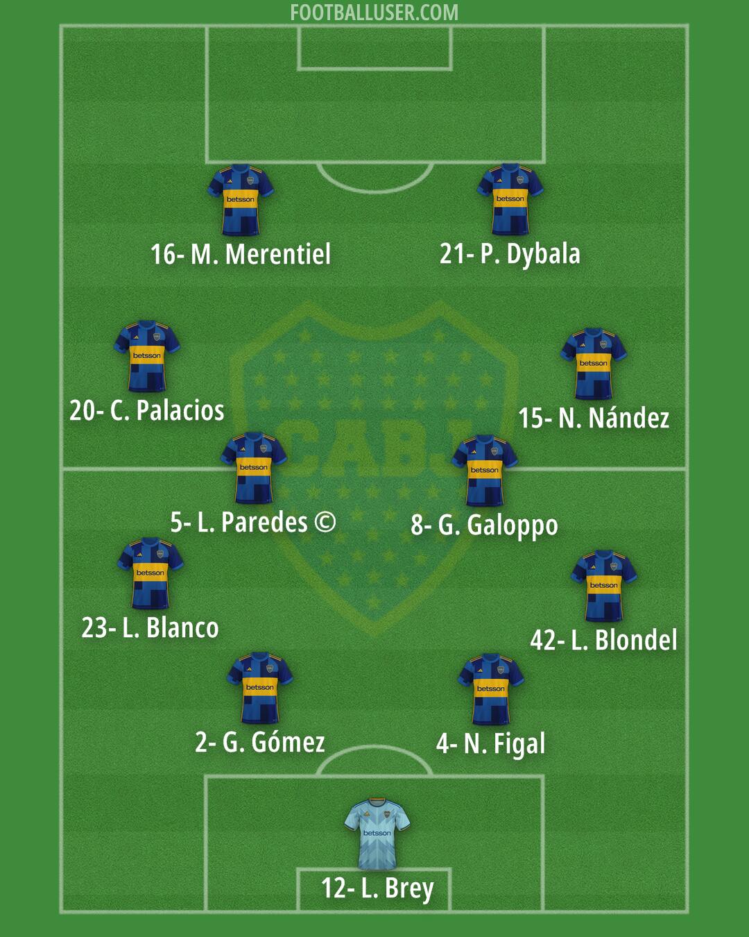 Boca Formation 2024