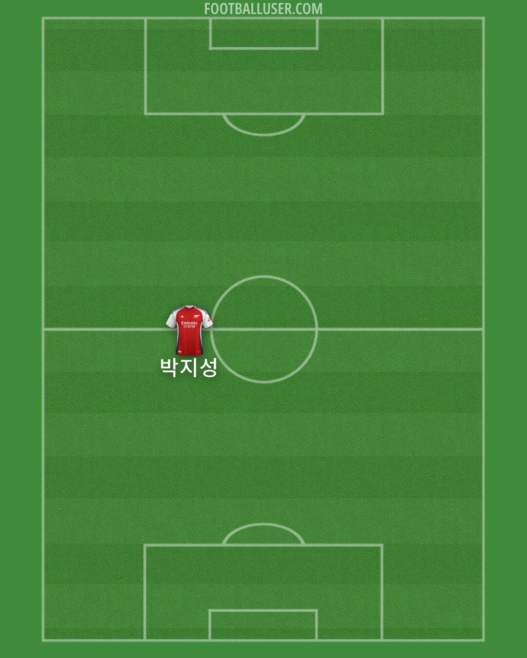 Arsenal Formation 2024