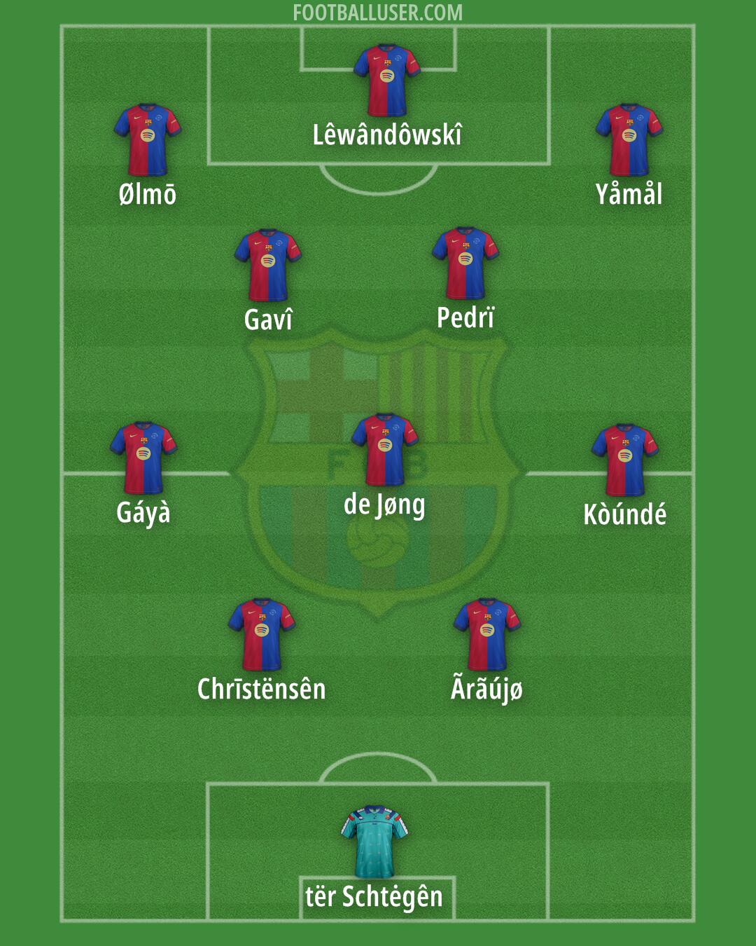 Barcelona Formation 2024
