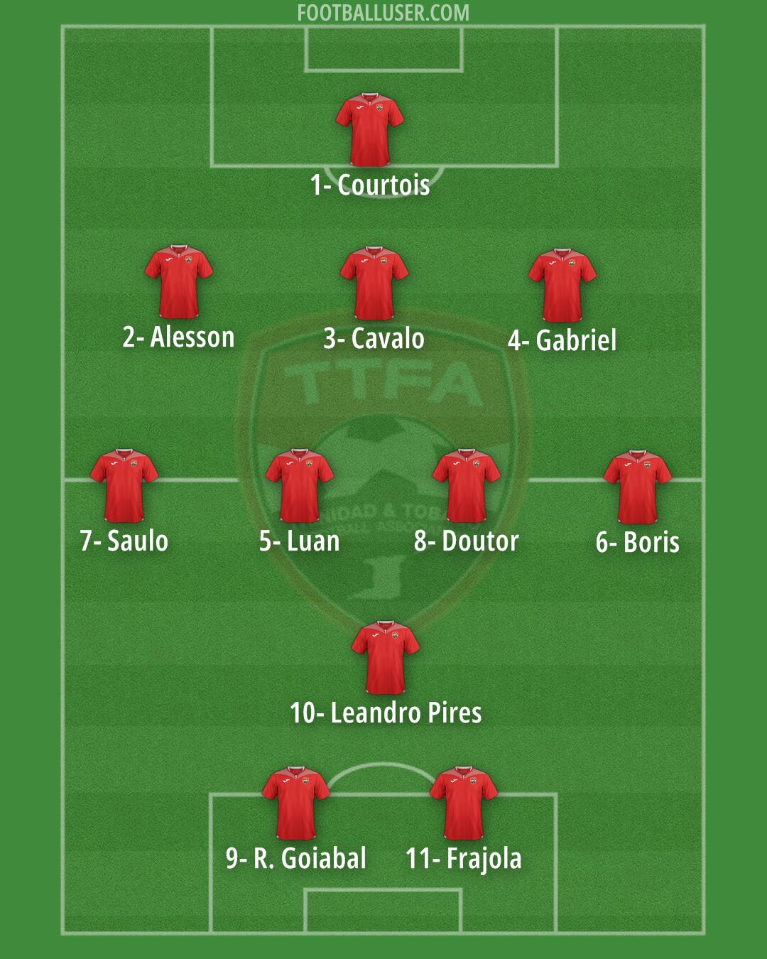 Trinidad and Tobago Formation 2024