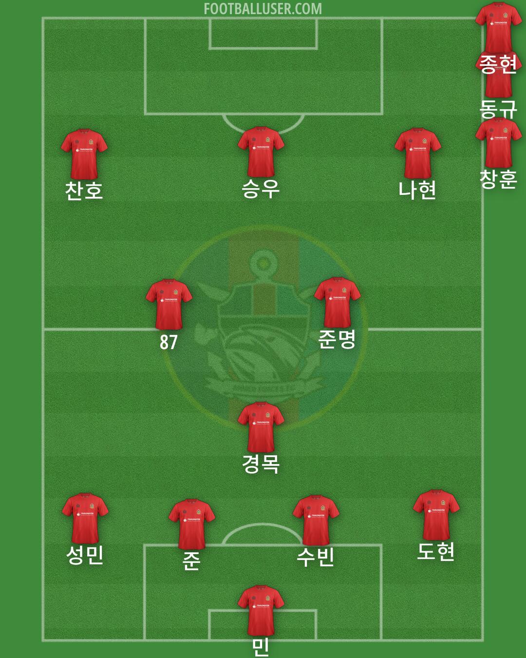 Armed Forces Formation 2024
