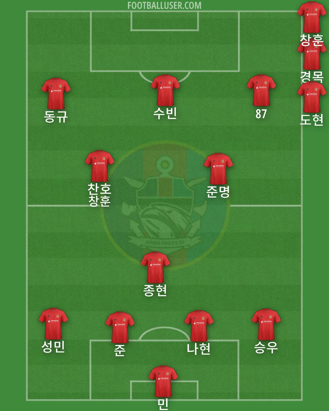 Armed Forces Formation 2024