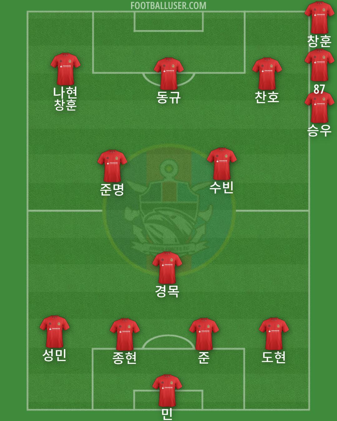 Armed Forces Formation 2024