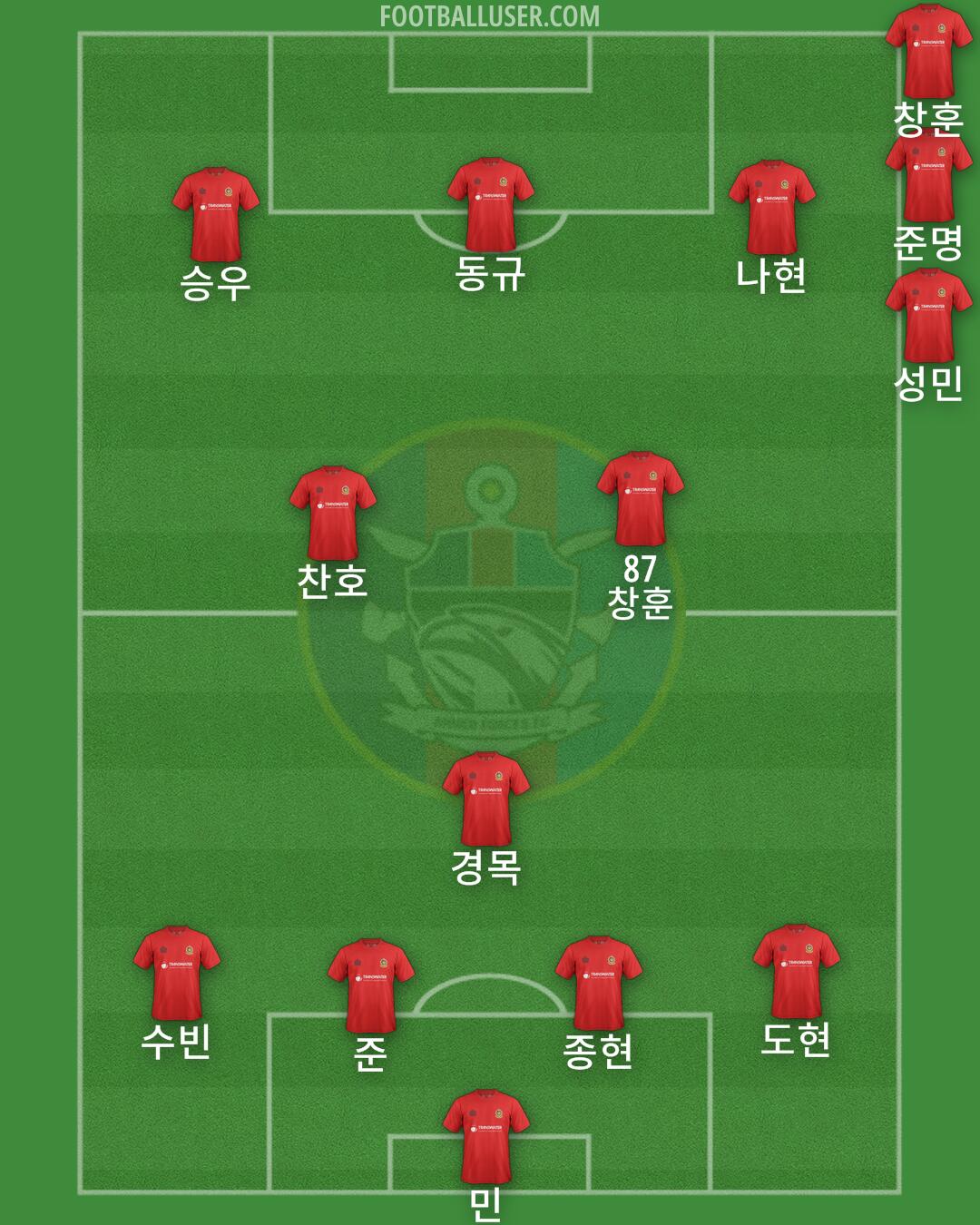 Armed Forces Formation 2024
