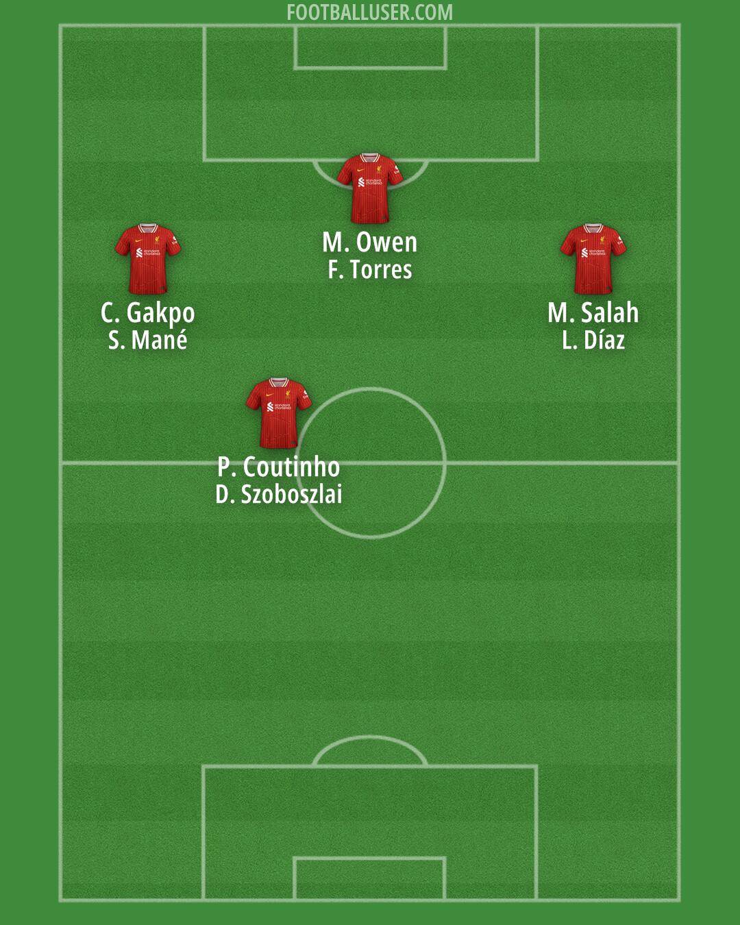 Liverpool Formation 2024