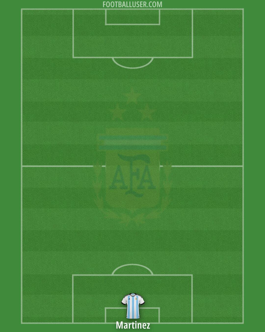Argentina Formation 2024