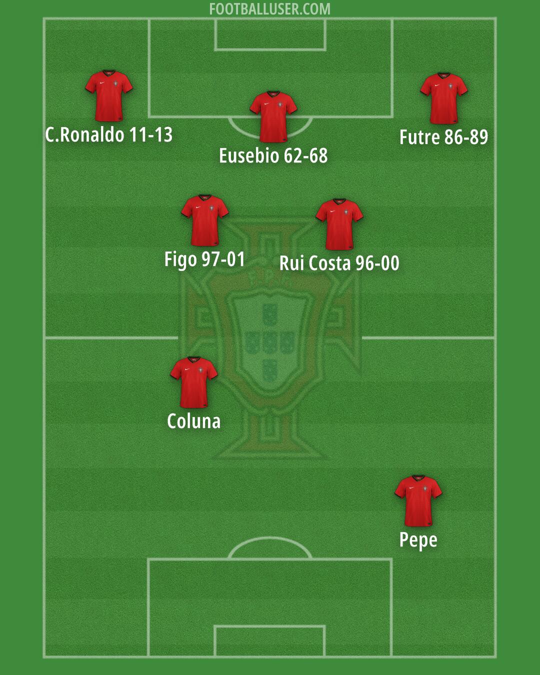 Portugal Formation 2024