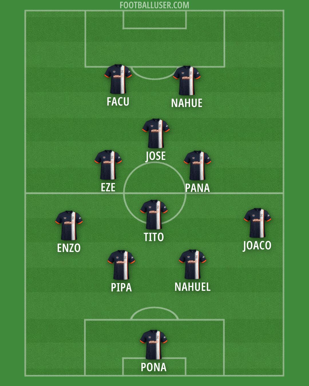 Luton Formation 2024
