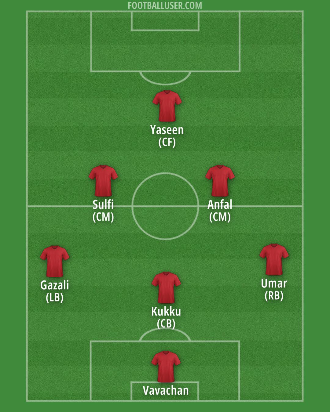 Avondale Formation 2024