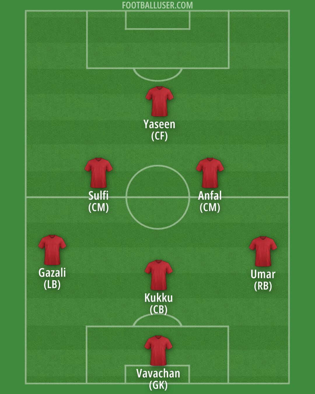Avondale Formation 2024