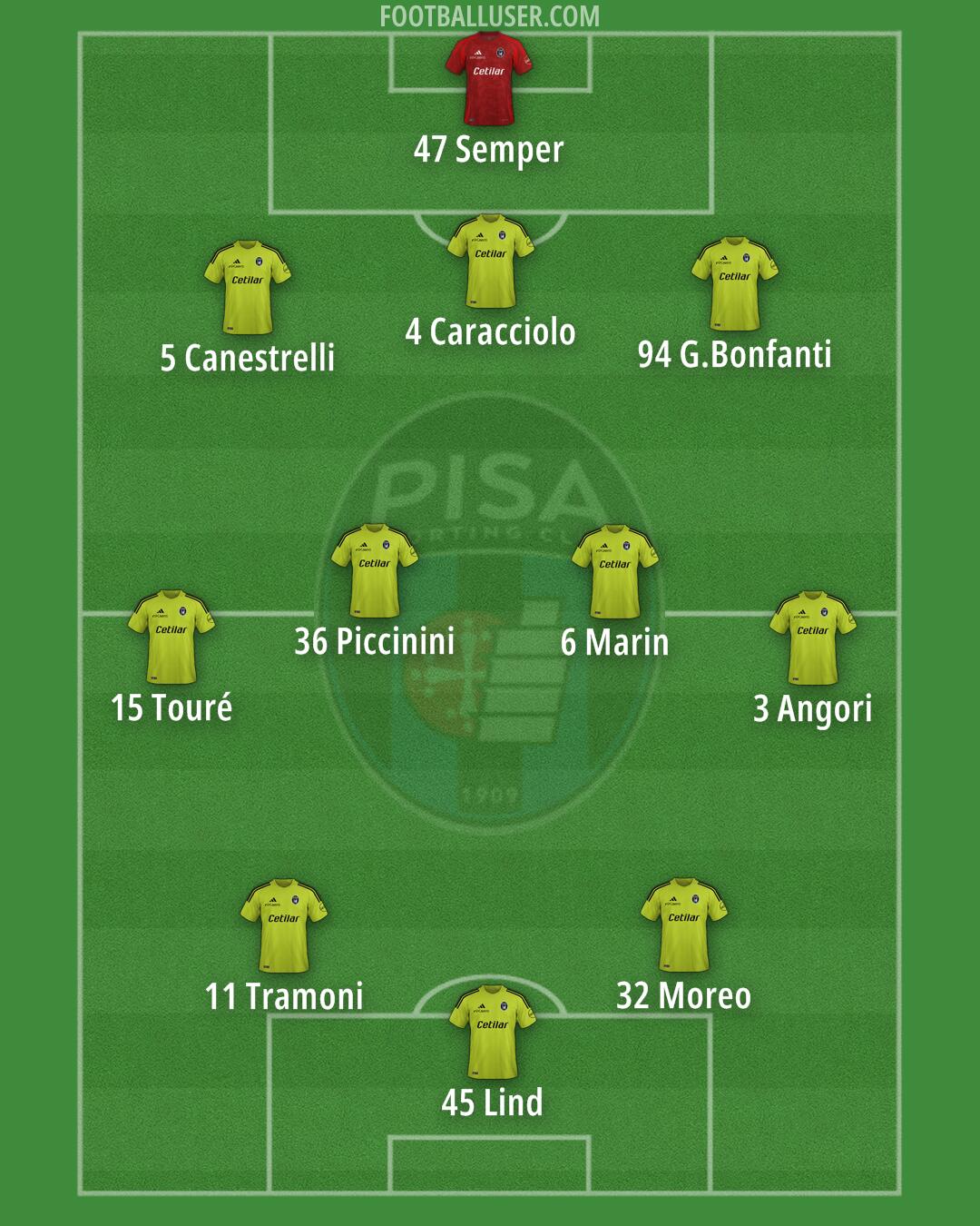 Pisa Formation 2024