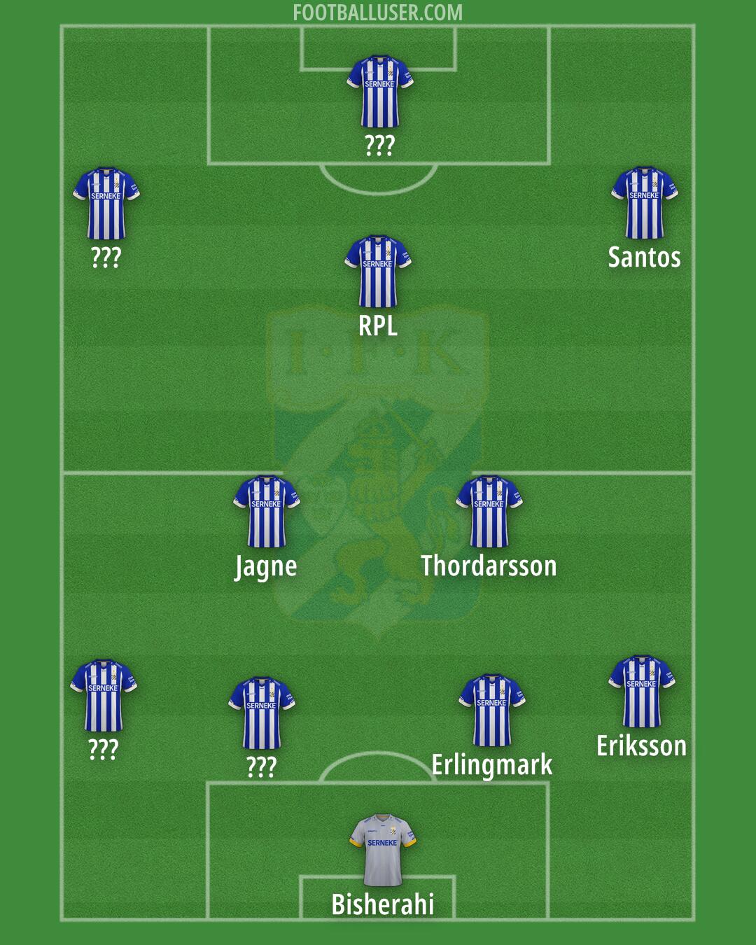 IFK Göteborg Formation 2024