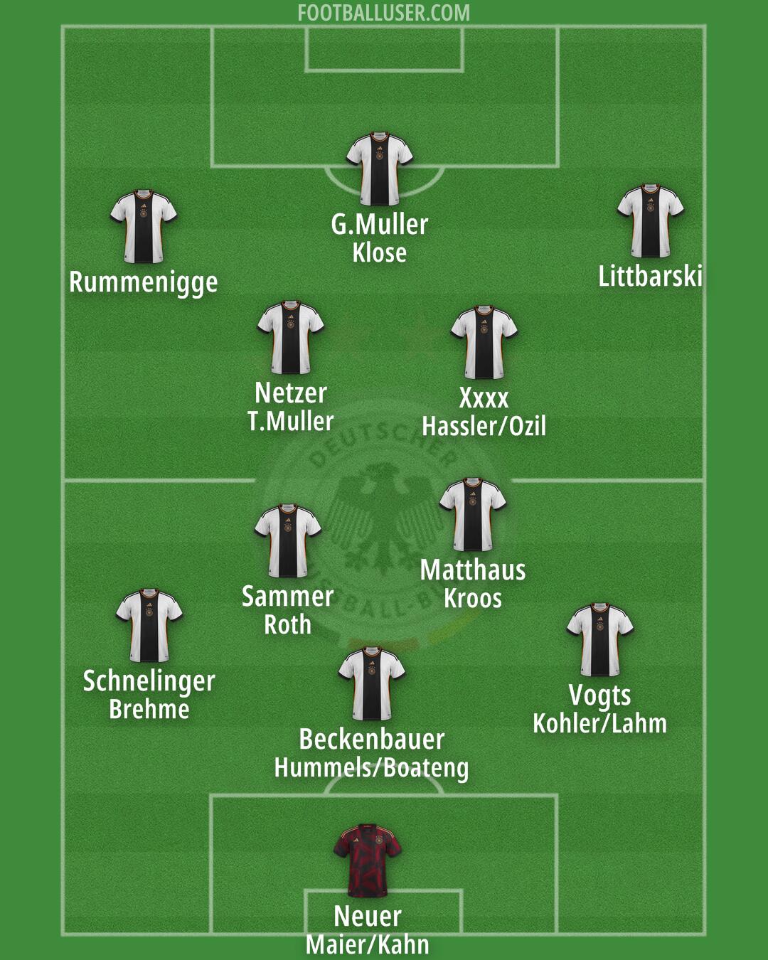 Germany Formation 2024
