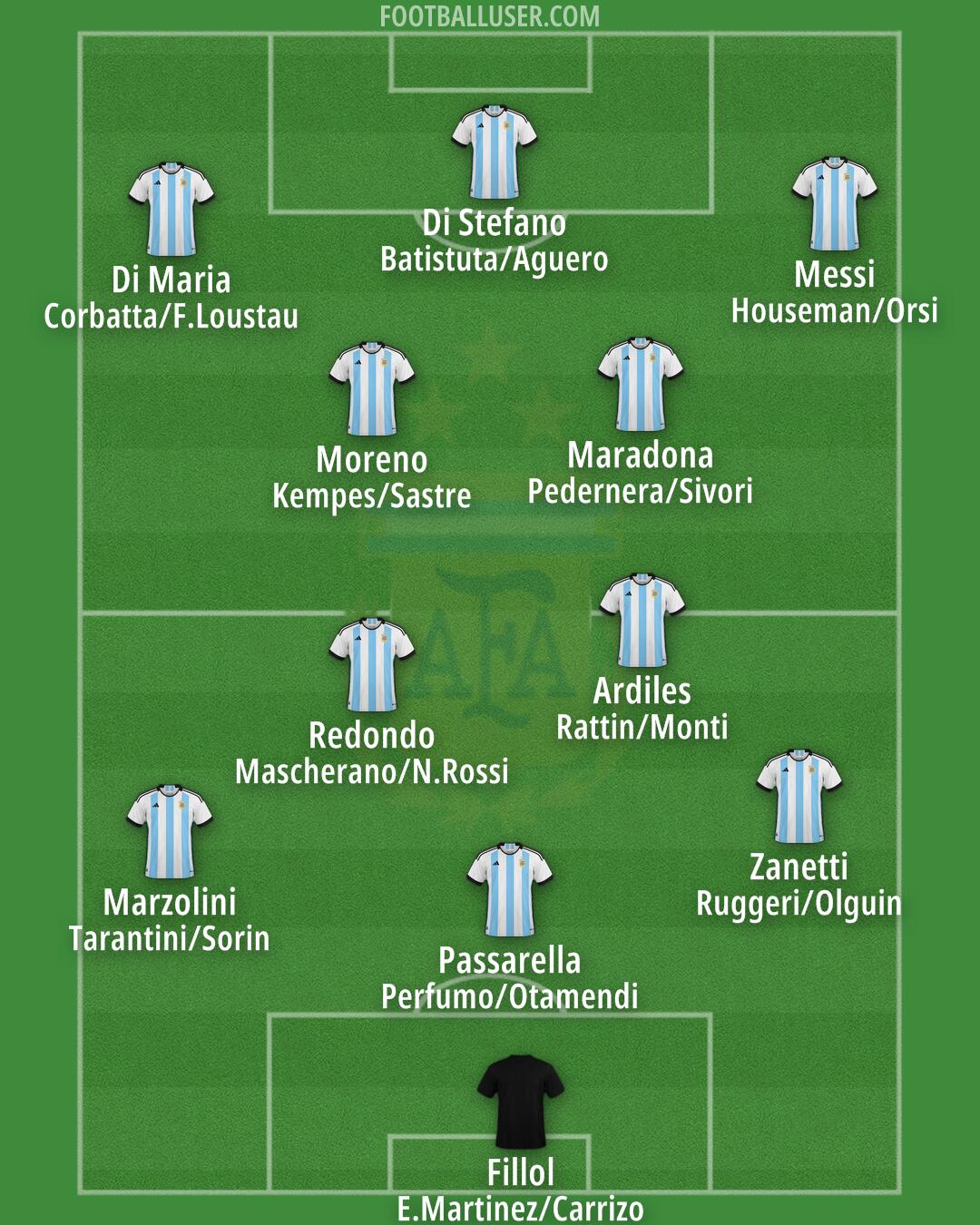 Argentina Formation 2024