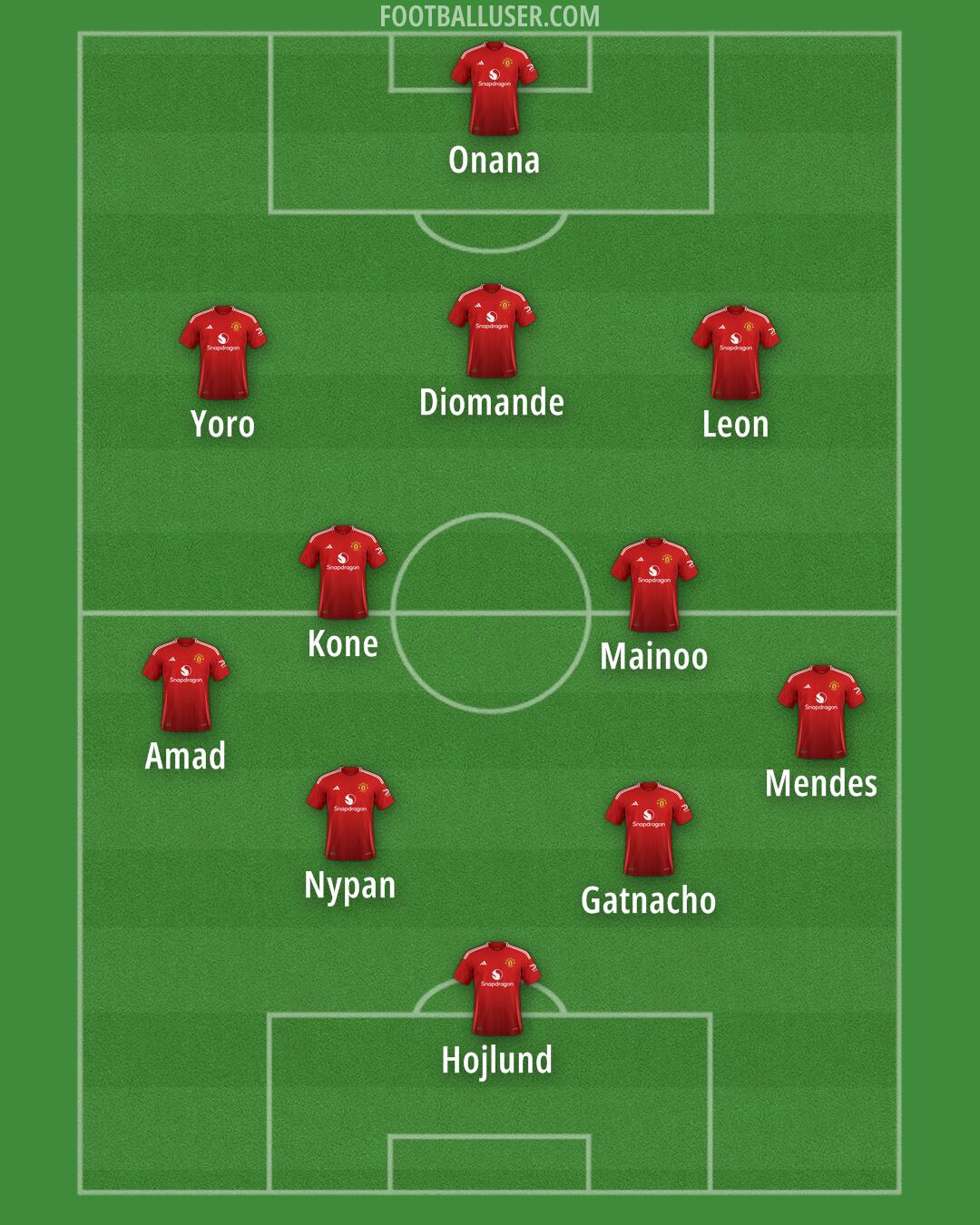 Man Utd Formation 2024